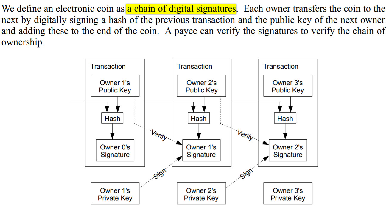 中本·聪论文《 Bitcoin: A Peer-to-Peer Electronic Cash System 》中的一小块截图