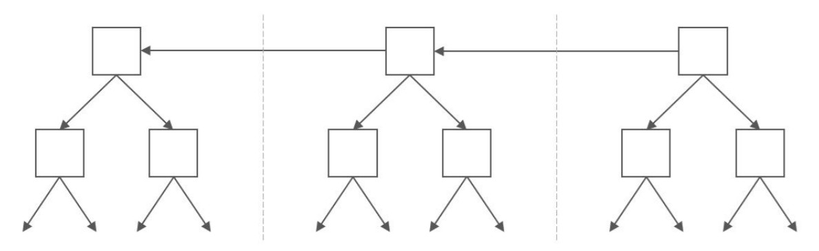 哈勃（Haber）和斯托尔内塔（Stornetta）发表了一系列论文来介绍他们发明的这种数据结构