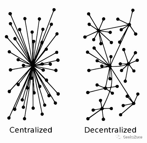 中心化与去中心化