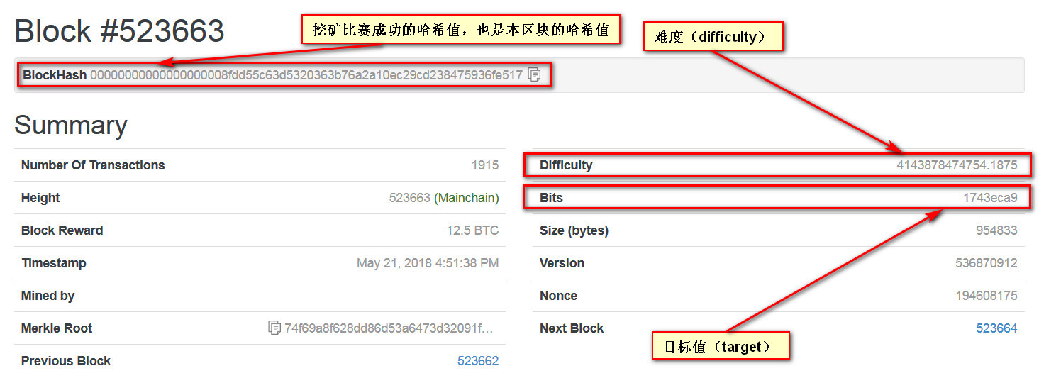 比特币编号为523663区块